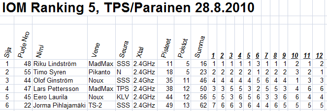 2010_iom_r_5_parainen